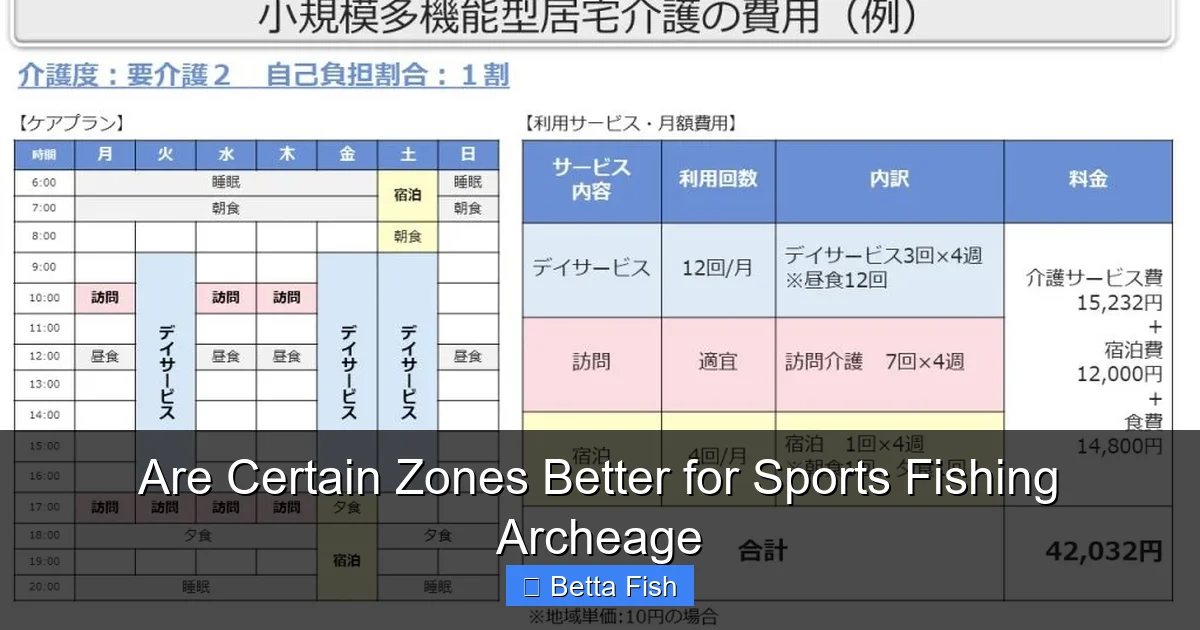 Are Certain Zones Better for Sports Fishing Archeage