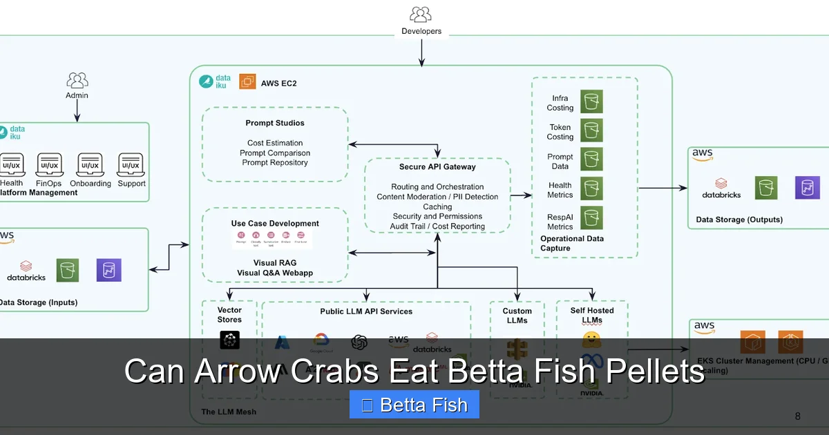 Can Arrow Crabs Eat Betta Fish Pellets