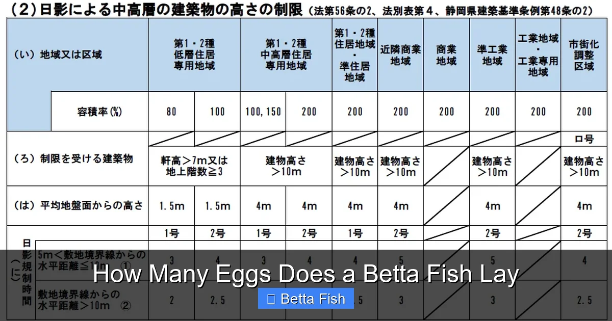 How Many Eggs Does a Betta Fish Lay