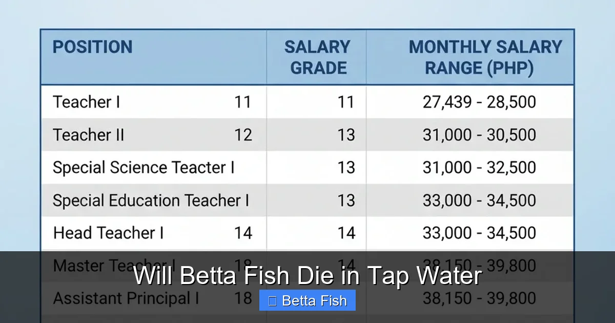 Will Betta Fish Die in Tap Water