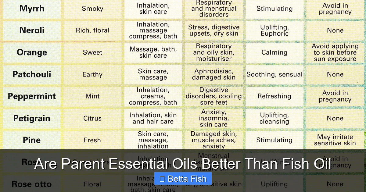 Are Parent Essential Oils Better Than Fish Oil