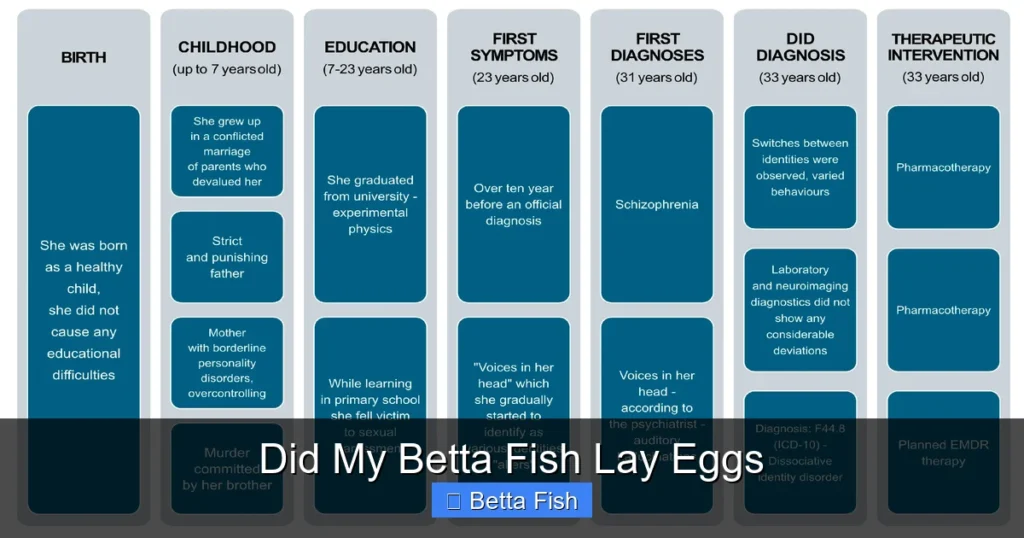 Did My Betta Fish Lay Eggs