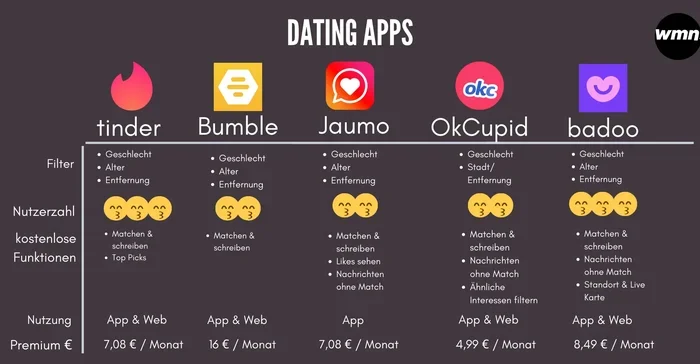 Is There a Better Dating Site Than Plenty of Fish