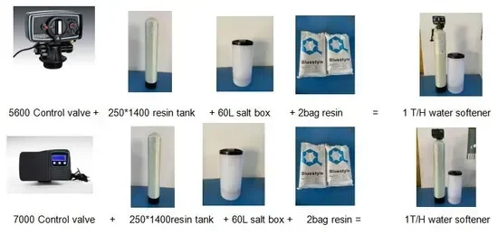 Is Water Softener Good for Better Fish