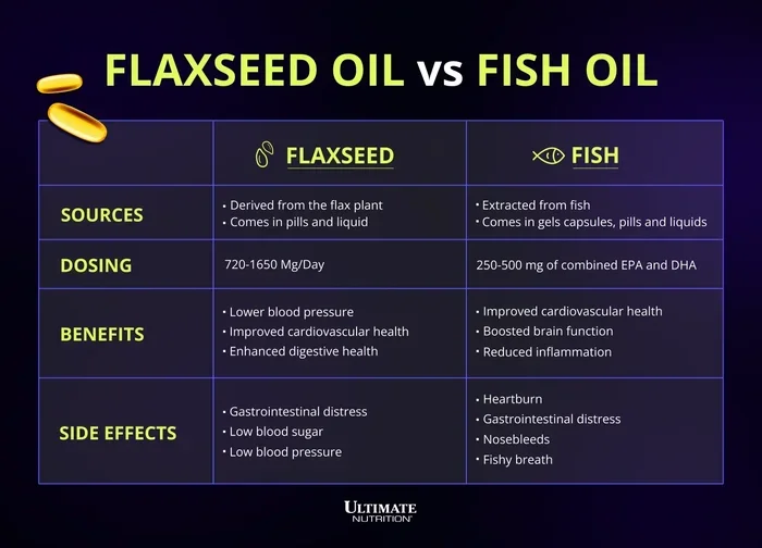 Is Flax Oil or Fish Oil Better for You