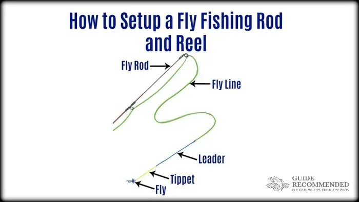 Is the Fly Fishing Rod Better for Leveling Rake