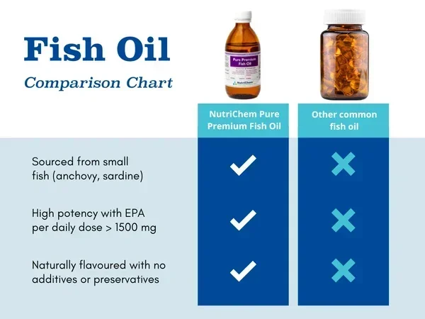 Is Ocean Blue Fish Oil Better Than Other Fish Oils